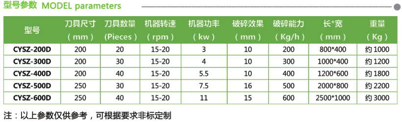 木材易拉罐躉袋濾布衣物撕碎機(圖2)